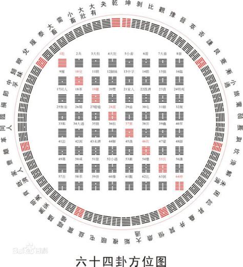 易經六十四卦全圖解|史上最全！易经六十四卦全图解！